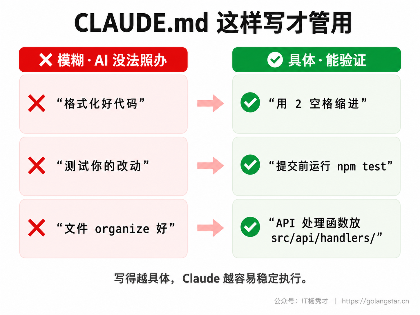CLAUDE.md 指令写法:模糊 vs 具体