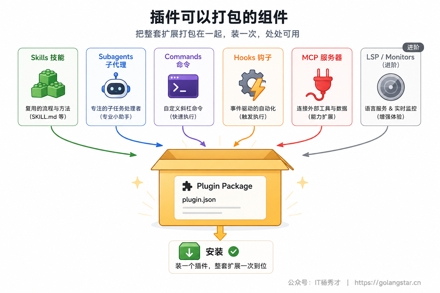 插件能打包的组件