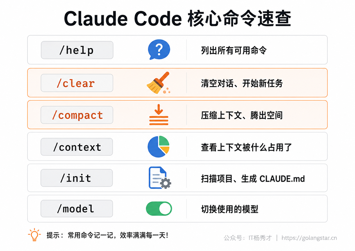 Claude Code 核心命令速查卡