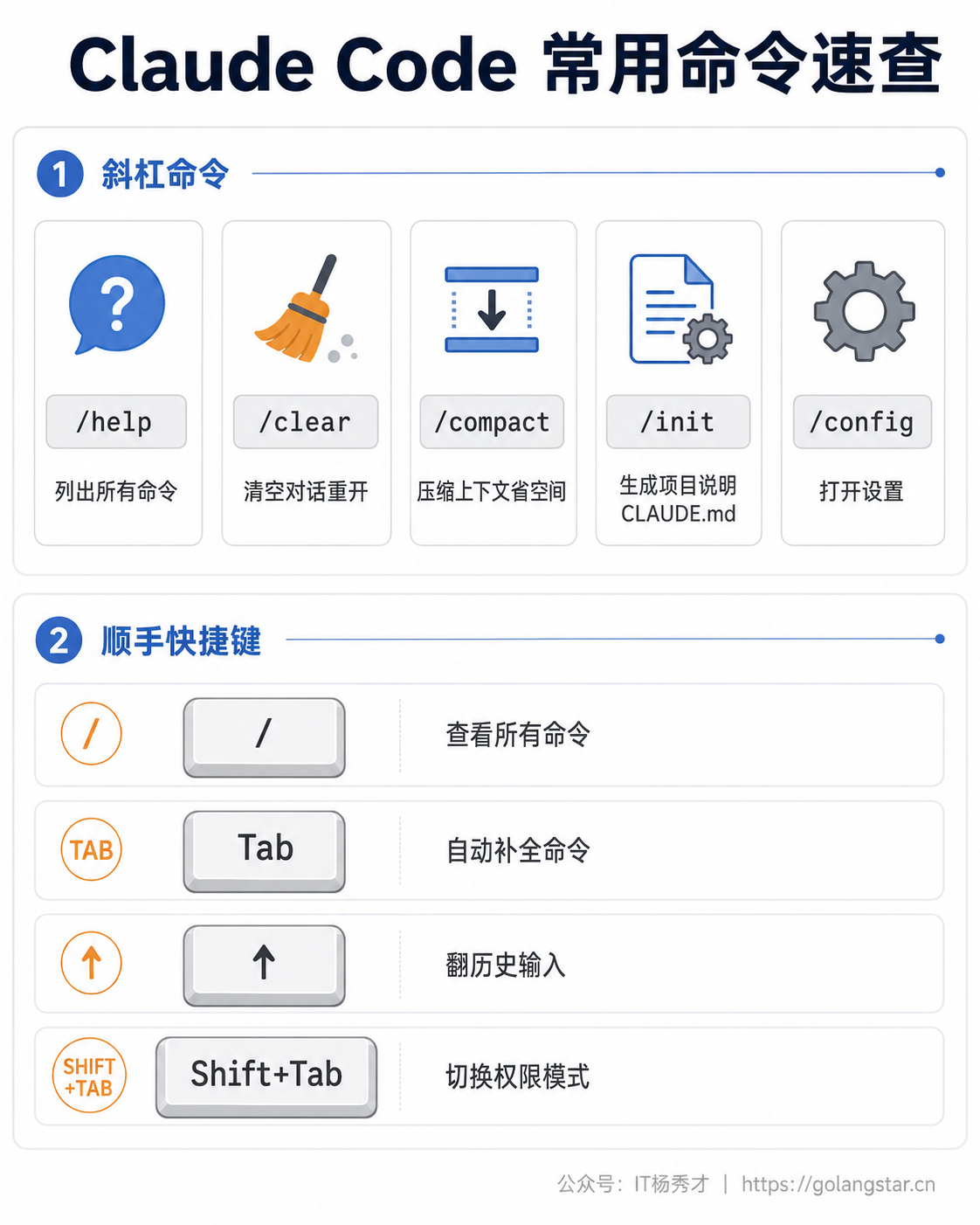 Claude Code 常用命令速查卡