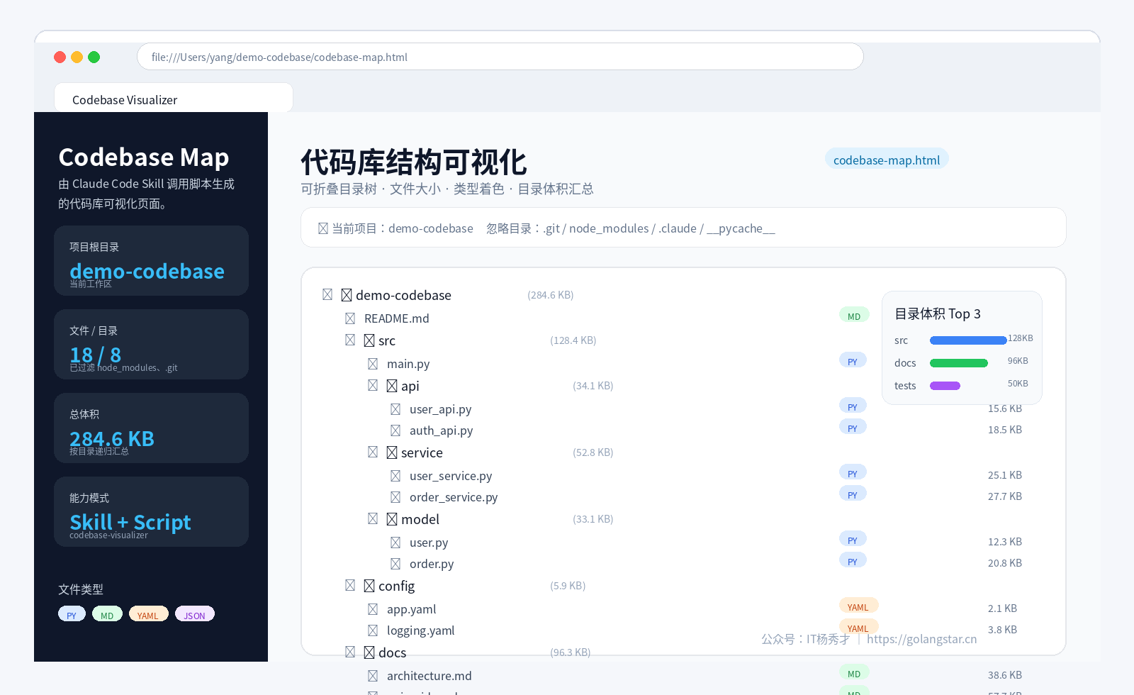 带脚本的技能生成可视化产物的实际效果