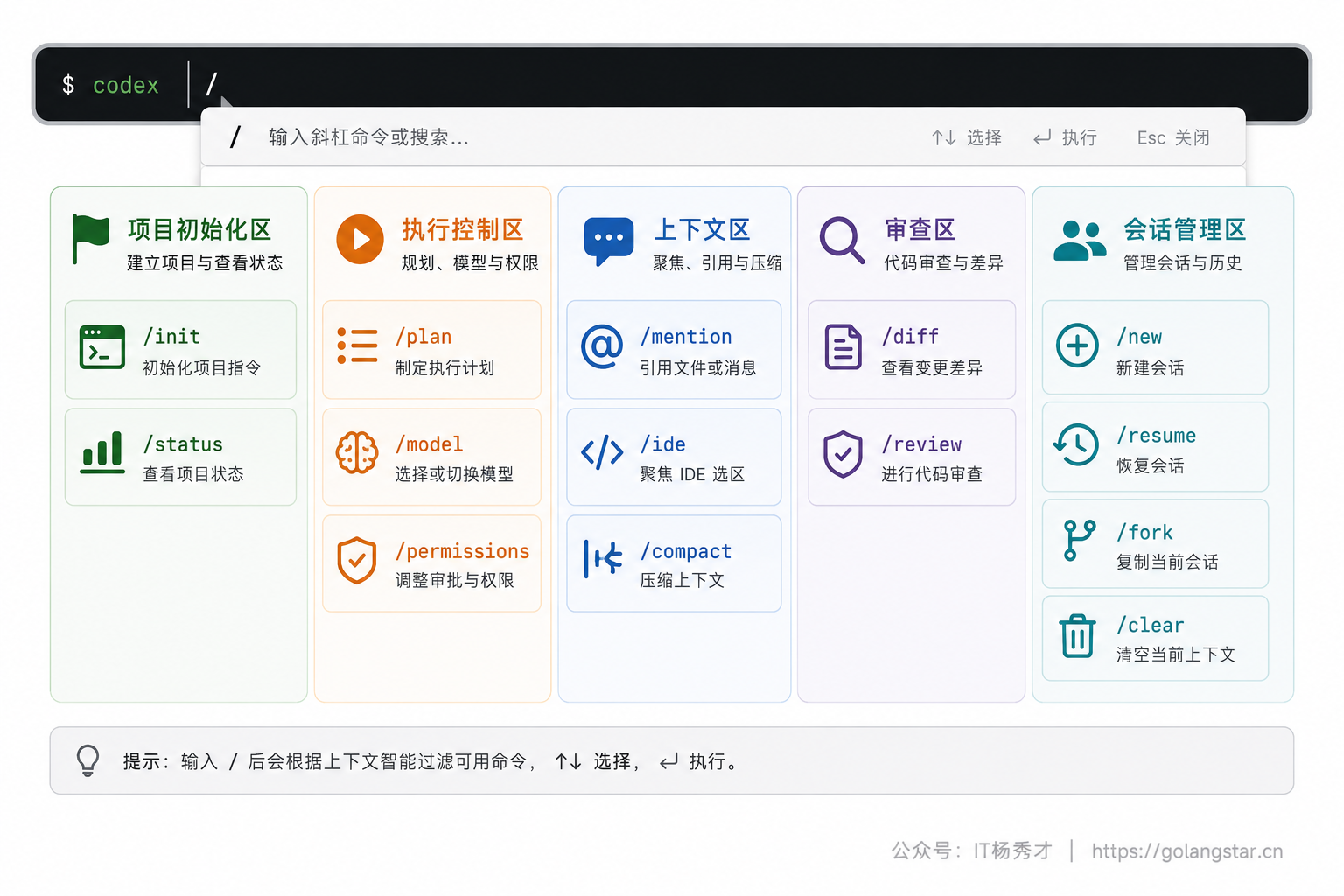 斜杠命令分组图