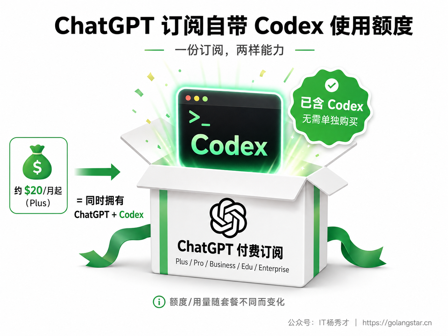 ChatGPT 订阅自带 Codex 使用额度