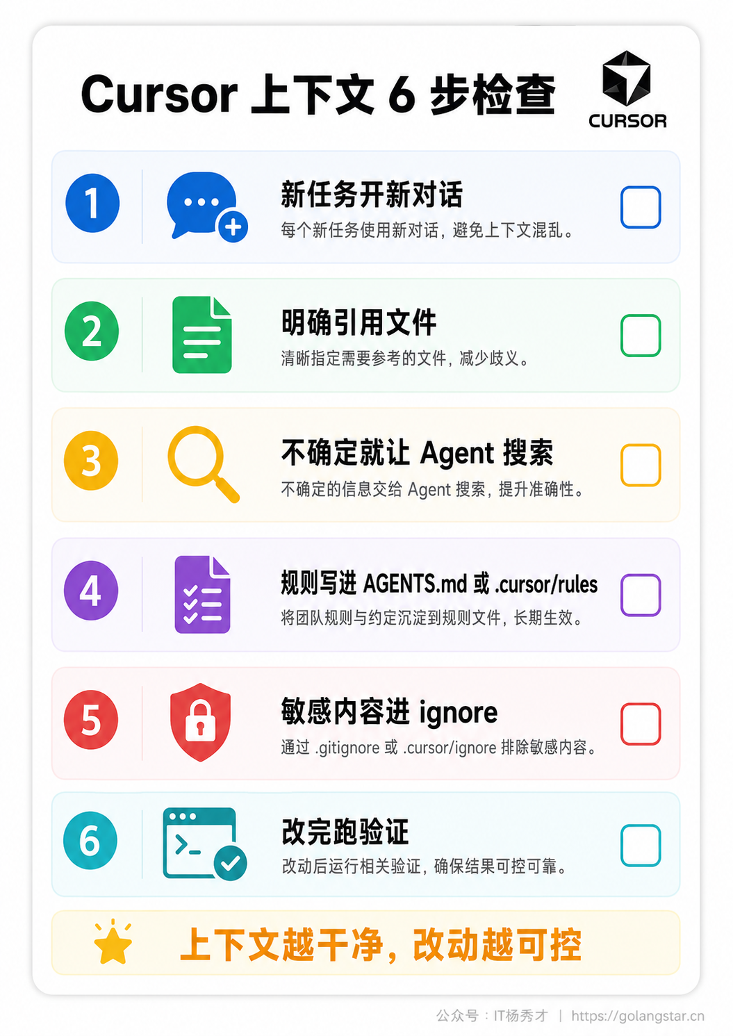 Cursor 上下文使用检查卡