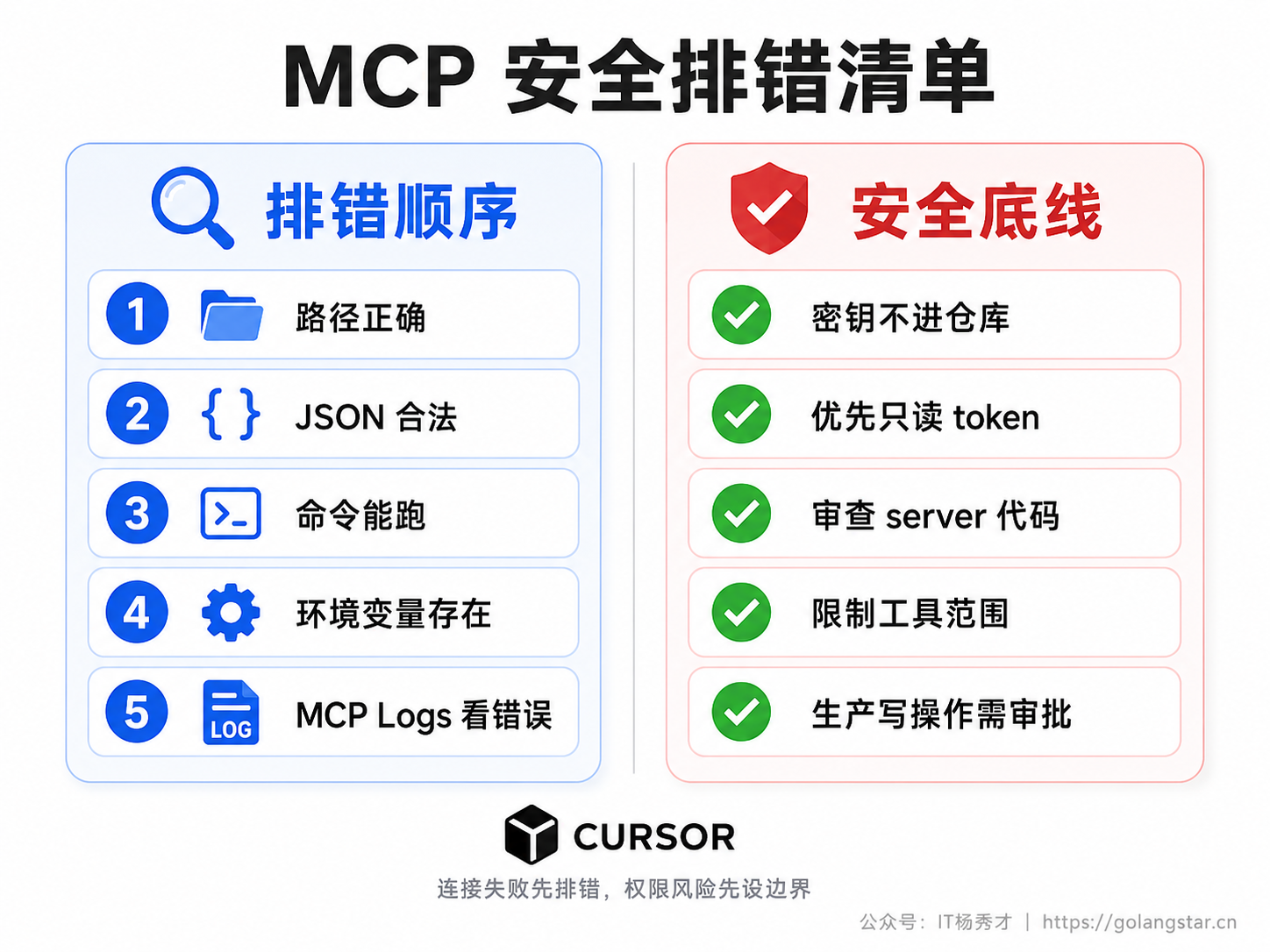 MCP 安全排错清单