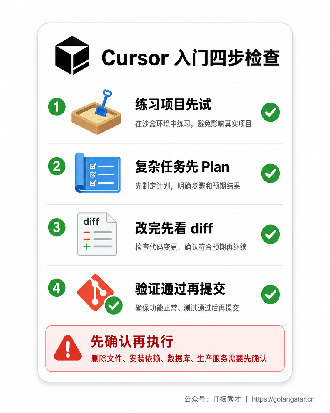 Cursor 入门安全检查卡