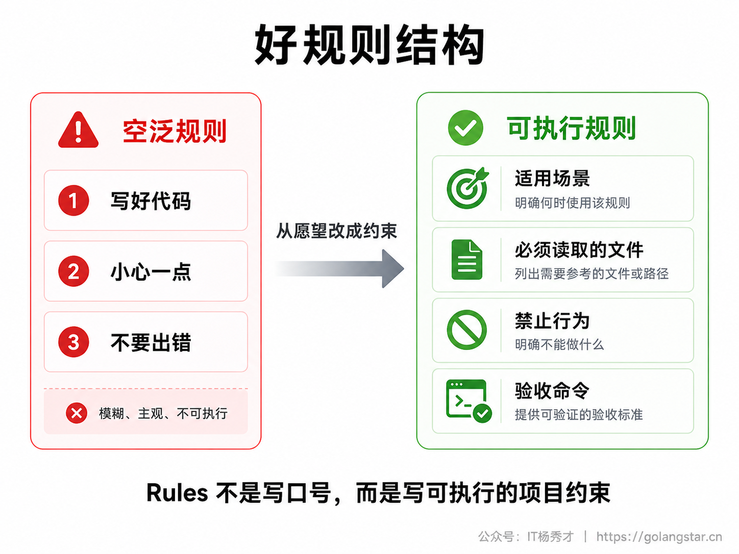 好规则结构