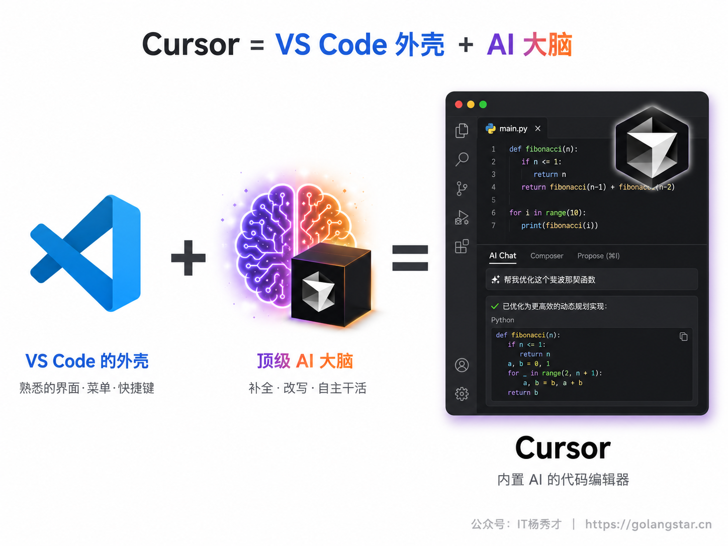 Cursor 就是 VS Code 加上 AI 大脑