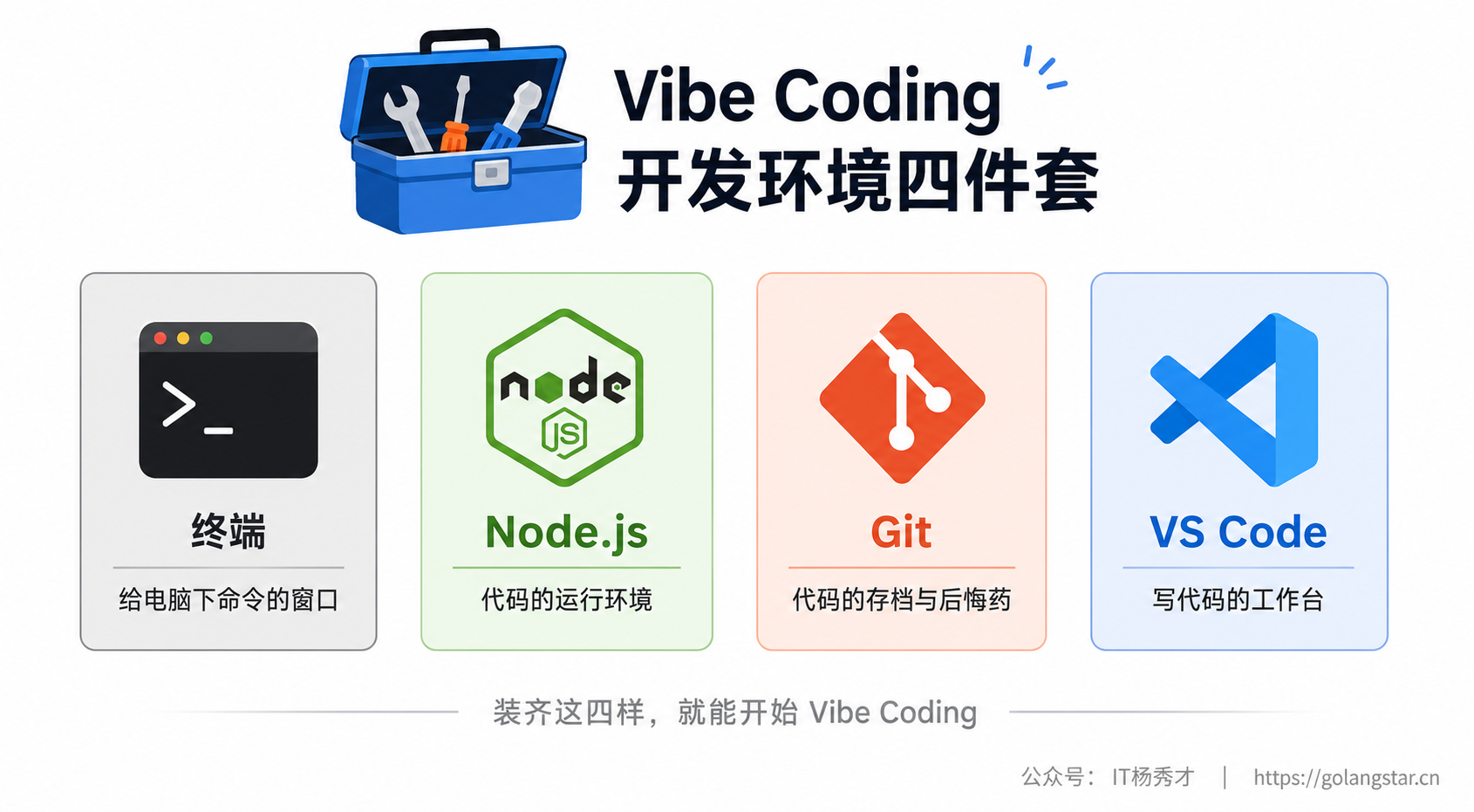 Vibe Coding 开发环境四件套总览