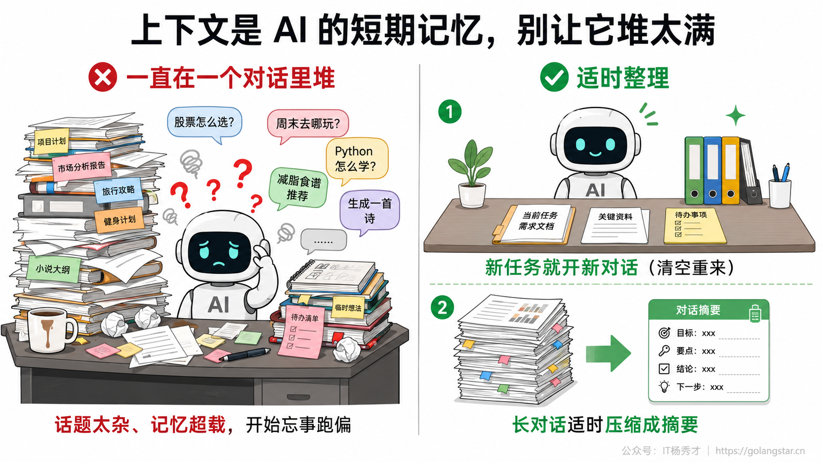 多轮对话的上下文管理