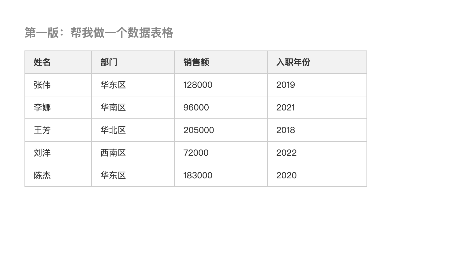 信息不足时 AI 给出的简陋表格