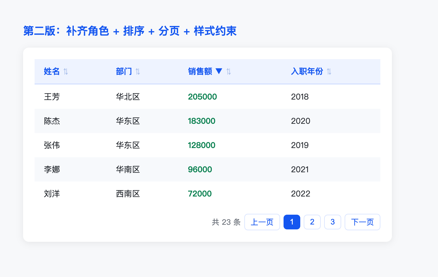 补全要素后 AI 给出的完整表格组件