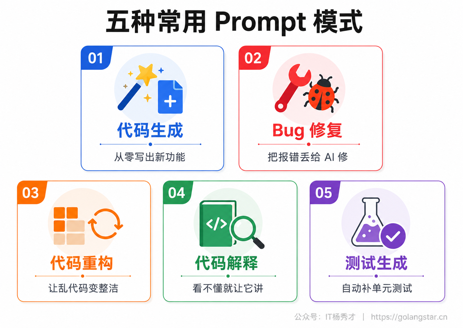 五种常用 Prompt 模式总览