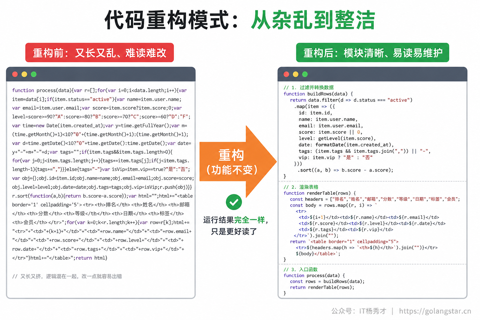 代码重构：从杂乱到整洁