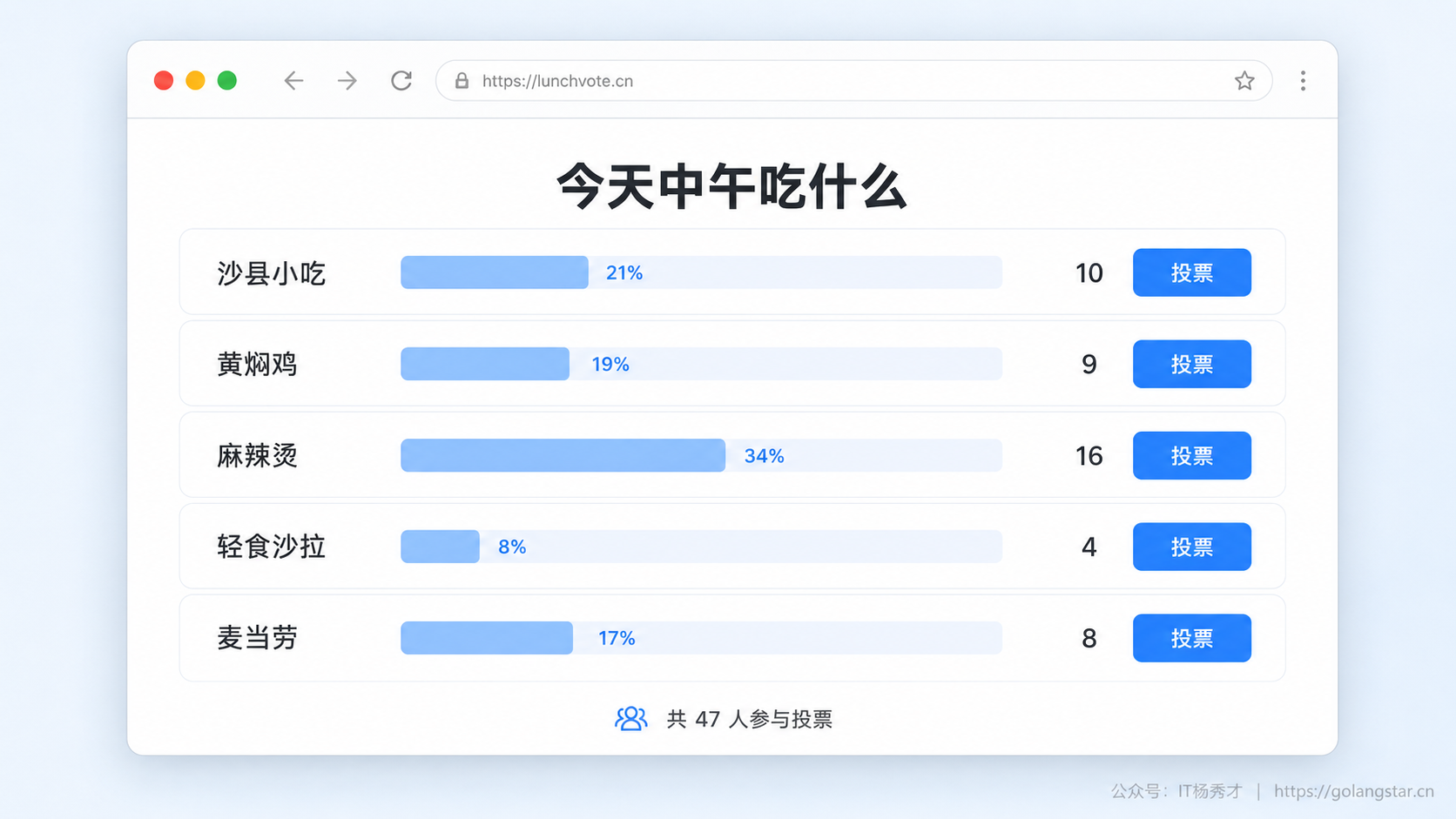 午餐投票工具的成品效果