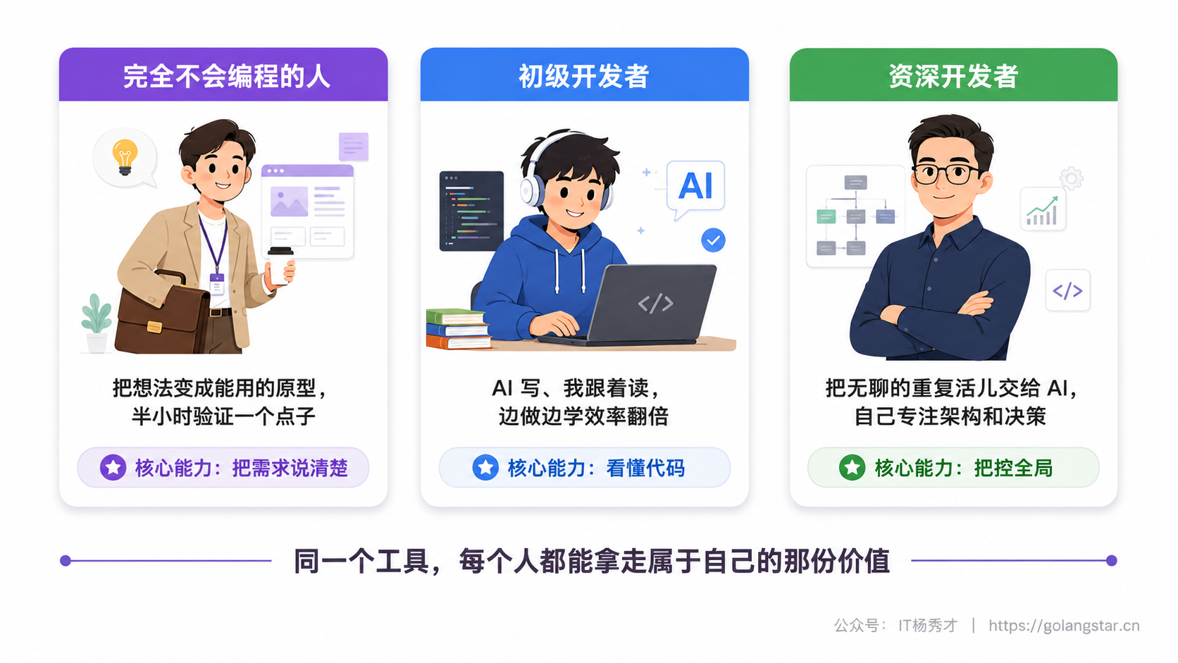 三类人，三种用法